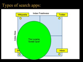 Types of search apps:   