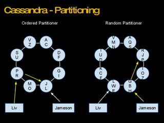 Cassandra - Partitioning 