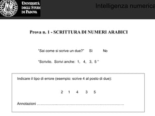 Intelligenza numerica
Prova n. 1 - SCRITTURA DI NUMERI ARABICI
Indicare il tipo di errore (esempio: scrive 4 al posto di due):
2 1 4 3 5
Annotazioni ……………..………………………………………….……
“Sai come si scrive un due?” Sì No
“Scrivilo. Scrivi anche: 1, 4, 3, 5 ”
 