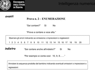 Intelligenza numerica
Prova n. 2 – ENUMERAZIONE
“Sai contare?” Sì No
“Prova a contare a voce alta.”
Sbarrare gli errori indicando se omissione o imprecisioni o regressioni
1 2 3 4 5 6 7 8 9 10 11 12 13 14 15 16 17 18 19 20
avanti
indietro “Sai contare anche all’indietro?” Sì No
“Per esempio si conta così: 10, 9, 8……”
Annotare la sequenza prodotta dal bambino indicando eventuali omissioni o imprecisioni o
regressioni:
 