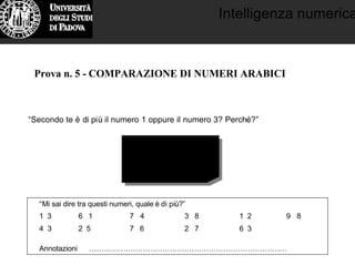Intelligenza numerica
Prova n. 5 - COMPARAZIONE DI NUMERI ARABICI
“Secondo te è di più il numero 1 oppure il numero 3? Perché?”
1 3
“Mi sai dire tra questi numeri, quale è di più?”
1 3 6 1 7 4 3 8 1 2 9 8
4 3 2 5 7 6 2 7 6 3
Annotazioni ………………………………………………………………………
 