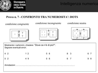 Intelligenza numerica
Prova n. 7 - CONFRONTO TRA NUMEROSITA’: DOTS
Mostrando i cartoncini, chiedere: “Dove ce n’è di più?”.
Segnare eventuali errori.
4 2 1 2 5 8 8 3 6 7
5 2 4 9 5 8 6 7 9 8
Annotazioni ………………….…………………………………………………………
?
?
?
?
?
condizione congruente condizione incongruente condizione neutra
?
?
? ?
?
? ?
? ?
? ?
?
?
? ?
?
? ?
?
?
 