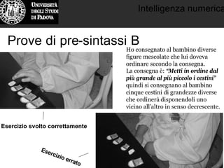 Intelligenza numerica
Prove di pre-sintassi B
Esercizio svolto correttamente
Esercizio errato
Ho consegnato al bambino diverse
figure mescolate che lui doveva
ordinare secondo la consegna.
La consegna è: “Metti in ordine dal
più grande al più piccolo i cestini”
quindi si consegnano al bambino
cinque cestini di grandezze diverse
che ordinerà disponendoli uno
vicino all’altro in senso decrescente.
 