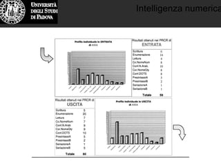 Intelligenza numerica
 