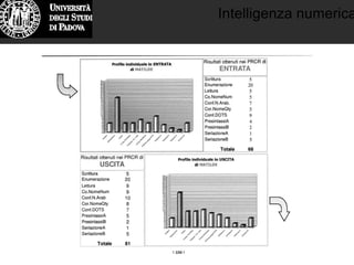 Intelligenza numerica
 