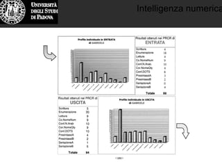Intelligenza numerica
 