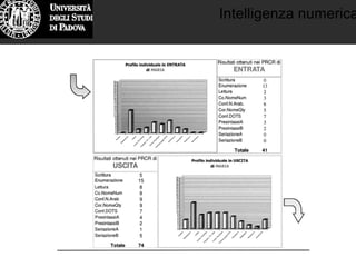 Intelligenza numerica
 