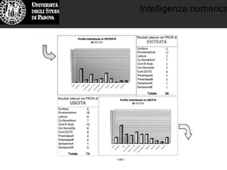 Intelligenza numerica
 