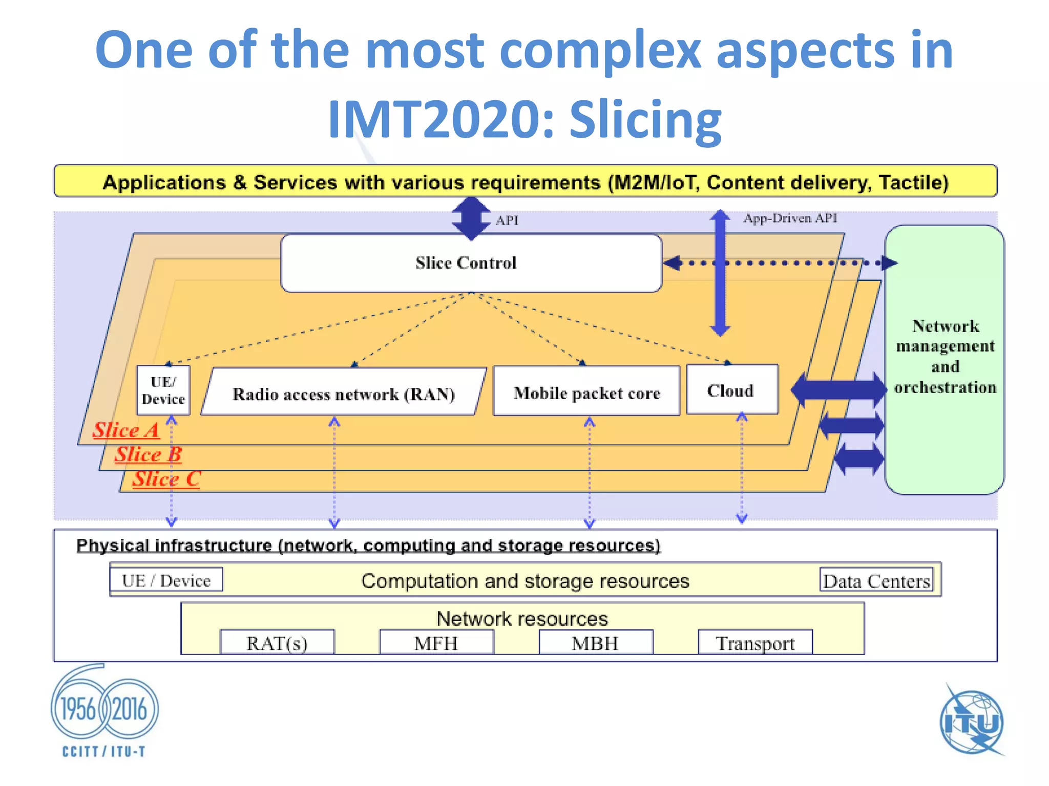 One of the most complex aspects in
IMT2020: Slicing
 