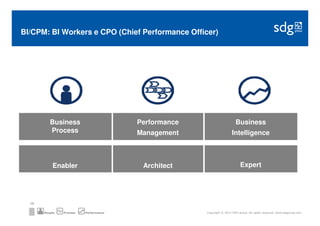 BI/CPM: BI Workers e CPO (Chief Performance Officer)




          Business                      Performance              ...