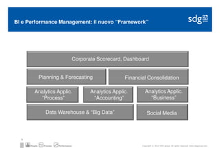 BI e Performance Management: il nuovo “Framework”




                                         Corporate Scorecard, Dashbo...