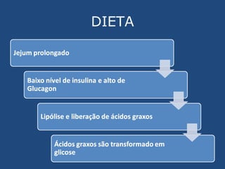 DIETA 