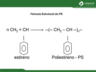 n CH2 = CH --(-- CH2 – CH --)n--
estireno Poliestireno - PS
Fórmula Estrutural do PS
 