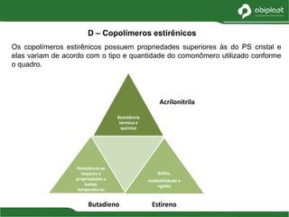 Os copolímeros estirênicos possuem propriedades superiores às do PS cristal e
elas variam de acordo com o tipo e quantidade do comonômero utilizado conforme
o quadro.
D – Copolímeros estirênicos
Resistência
térmica e
química
Resistência ao
impacto e
propriedades a
baixas
temperaturas
Brilho,
moldabilidade e
rigidez
Butadieno Estireno
Acrilonitrila
 