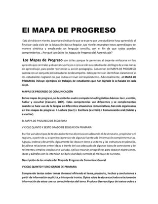 El MAPA DE PROGRESO
Está divididoenniveles.Losnivelesindicanloque se esperaque unestudiante haya aprendido al
finalizar cada ciclo de la Educación Básica Regular. Los niveles muestran estos aprendizajes de
manera sintética y empleando un lenguaje sencillo, con el fin de que todos puedan
comprenderlos. ¿Por qué son útiles los Mapas de Progreso del Aprendizaje?
Los Mapas de Progreso son útiles porque le permiten al docente enfocarse en los
aprendizajescentralesyobservarcuánlejosocercaestánsus estudiantesdellogrode estasmetas
de aprendizaje, para poder reorientar su acción pedagógica. Cada nivel del MAPA DE PROGRESO
cuentacon un conjuntode indicadoresde desempeño. Estos permitirán identificar claramente si
los estudiantes lograron lo que indica el nivel correspondiente. Adicionalmente, el MAPA DE
PROGRESO incluye ejemplos de trabajos de estudiantes que han logrado lo señalado en cada
nivel.
MAPAS DE PROGRESO DE COMUNICACIÓN
En los mapas de progreso,se describe las cuatro competenciaslingüísticas básicas: leer, escribir,
hablar y escuchar (Cassany, 2005). Estas competencias son diferentes y se complementan
cuando se hace uso de la lengua en diferentes situaciones comunicativas, han sido organizadas
en tres mapas de progreso:  Lectura (leer)  Escritura (escribir)  Comunicación oral (hablar y
escuchar).
EL MAPA DE PROGRESODE ESCRITURA
V CICLOQUINTO Y SEXTO GRADO DE EDUCACION PRIMARIA
Escribe variadostiposde textossobre temasdiversosconsiderandoel destinatario, propósito y el
registro,a partirde su experienciaprevia y de algunas fuentes de información complementarias.
Agrupa,ordenay desarrollalógicamente las ideasentornoa untema y las estructuraen párrafos,
Establece relaciones entre ideas a través del uso adecuado de algunos tipos de conectores y de
referentes; emplea vocabulario variado. Utiliza recursos ortográficos para separar expresiones,
ideas y párrafos con la intención de darle claridad y sentido al mensaje de su texto.
Descripción de los niveles del Mapa de Progreso de Comunicación oral
V CICLO QUINTO Y SEXO GRADO DE PRIMARIA
Comprende textos sobre temas diversos infiriendo el tema, propósito, hechos y conclusiones a
partir de informaciónexplícita,e interpreta ironías.Opina sobre textosescuchadosrelacionando
información de estos con sus conocimientos del tema. Produce diversos tipos de textos orales a
 