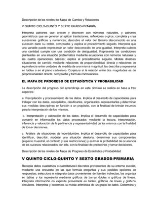 Descripción de los niveles del Mapa de Cambio y Relaciones
V QUINTO CICLO-QUINTO Y SEXTO GRADO-PRIMARIA
Interpreta patrones que crecen y decrecen con números naturales, y patrones
geométricos que se generan al aplicar traslaciones, reflexiones o giros; completa y crea
sucesiones gráficas y numéricas; descubre el valor del término desconocido en una
sucesión dado su orden, comprueba y explica el procedimiento seguido. Interpreta que
una variable puede representar un valor desconocido en una igualdad. Interpreta cuándo
una cantidad cumple con una condición de desigualdad. Representa las condiciones
planteadas en una situación problemática mediante ecuaciones con números naturales y
las cuatro operaciones básicas; explica el procedimiento seguido. Modela diversas
situaciones de cambio mediante relaciones de proporcionalidad directa y relaciones de
equivalencia entre unidades de medida de una misma magnitud, las describe y representa
en tablas o en el plano cartesiano. Conjetura si la relación entre dos magnitudes es de
proporcionalidad directa, comprueba y formula conclusiones.
EL MAPA DE PROGRESO DE ESTADÍSTICA Y PROBABILIDAD
La descripción del progreso del aprendizaje en este dominio se realiza en base a tres
aspectos:
a. Recopilación y procesamiento de los datos. Implica el desarrollo de capacidades para
trabajar con los datos, recopilarlos, clasificarlos, organizarlos, representarlos y determinar
sus medidas descriptivas en función a un propósito, con la finalidad de brindar insumos
para la interpretación de los mismos.
b. Interpretación y valoración de los datos. Implica el desarrollo de capacidades para
convertir en información los datos procesados mediante la lectura, interpretación,
inferencia y valoración de la pertinencia y representatividad de los mismos con la finalidad
de tomar decisiones.
c. Análisis de situaciones de incertidumbre. Implica el desarrollo de capacidades para
identificar, describir, modelar una situación aleatoria, determinar sus componentes
(espacio muestral, el contexto y sus restricciones) y estimar la probabilidad de ocurrencia
de los sucesos relacionados con ella, con la finalidad de predecirlos y tomar decisiones.
Descripción de los niveles del Mapa de Progreso de Estadística y Probabilidad
V QUINTO CICLO-QUINTO Y SEXTO GRADOS-PRIMARIA
Recopila datos cualitativos o cuantitativos4 discretos provenientes de su entorno escolar,
mediante una encuesta en las que formula preguntas y sus posibles opciones de
respuestas; selecciona e interpreta datos provenientes de fuentes indirectas, los organiza
en tablas y los representa mediante gráficos de barras dobles o gráficos de líneas.
Interpreta información no explícita presentada en tablas, gráficos de líneas y gráficos
circulares. Interpreta y determina la media aritmética de un grupo de datos. Determina y
 