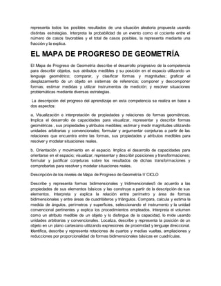 representa todos los posibles resultados de una situación aleatoria propuesta usando
distintas estrategias. Interpreta la probabilidad de un evento como el cociente entre el
número de casos favorables y el total de casos posibles, la representa mediante una
fracción y la explica.
EL MAPA DE PROGRESO DE GEOMETRÍA
El Mapa de Progreso de Geometría describe el desarrollo progresivo de la competencia
para describir objetos, sus atributos medibles y su posición en el espacio utilizando un
lenguaje geométrico; comparar, y clasificar formas y magnitudes; graficar el
desplazamiento de un objeto en sistemas de referencia; componer y descomponer
formas; estimar medidas y utilizar instrumentos de medición; y resolver situaciones
problemáticas mediante diversas estrategias.
La descripción del progreso del aprendizaje en esta competencia se realiza en base a
dos aspectos:
a. Visualización e interpretación de propiedades y relaciones de formas geométricas.
Implica el desarrollo de capacidades para visualizar, representar y describir formas
geométricas , sus propiedades y atributos medibles; estimar y medir magnitudes utilizando
unidades arbitrarias y convencionales; formular y argumentar conjeturas a partir de las
relaciones que encuentra entre las formas, sus propiedades y atributos medibles para
resolver y modelar situaciones reales.
b. Orientación y movimiento en el espacio. Implica el desarrollo de capacidades para
orientarse en el espacio; visualizar, representar y describir posiciones y transformaciones;
formular y justificar conjeturas sobre los resultados de dichas transformaciones y
comprobarlas para resolver y modelar situaciones reales.
Descripción de los niveles de Mapa de Progreso de Geometría-V CICLO
Describe y representa formas bidimensionales y tridimensionales5 de acuerdo a las
propiedades de sus elementos básicos y las construye a partir de la descripción de sus
elementos. Interpreta y explica la relación entre perímetro y área de formas
bidimensionales y entre áreas de cuadriláteros y triángulos. Compara, calcula y estima la
medida de ángulos, perímetros y superficies, seleccionando el instrumento y la unidad
convencional pertinentes y explica los procedimientos empleados. Interpreta el volumen
como un atributo medible de un objeto y lo distingue de la capacidad, lo mide usando
unidades arbitrarias y convencionales. Localiza, describe y representa la posición de un
objeto en un plano cartesiano utilizando expresiones de proximidad y lenguaje direccional.
Identifica, describe y representa rotaciones de cuartos y medias vueltas, ampliaciones y
reducciones por proporcionalidad de formas bidimensionales básicas en cuadrículas.
 