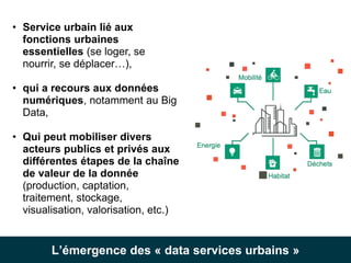 • Service urbain lié aux
fonctions urbaines
essentielles (se loger, se
nourrir, se déplacer…),
• qui a recours aux données...