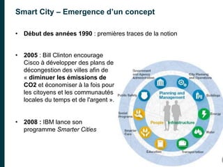 5
Smart City – Emergence d’un concept
• Début des années 1990 : premières traces de la notion
• 2005 : Bill Clinton encour...