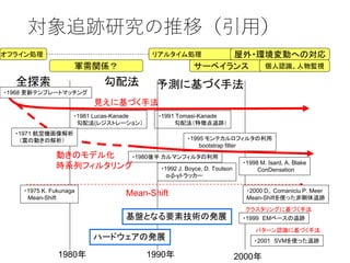 Lucas Kanade法について