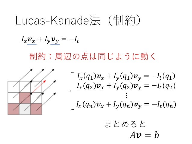 Lucas Kanade法について Lucas Kanade法について