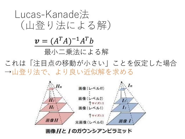 Lucas Kanade法について Lucas Kanade法について
