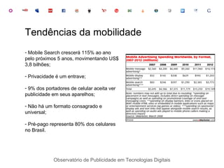 Observatório de Publicidade em Tecnologias Digitais Mobile Search crescerá 115% ao ano pelo próximos 5 anos, movimentando US$ 3,8 bilhões; Privacidade é um entrave; 9% dos portadores de celular aceita ver publicidade em seus aparelhos; Não há um formato consagrado e universal; Pré-pago representa 80% dos celulares no Brasil. Tendências da mobilidade 