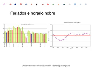 Observatório de Publicidade em Tecnologias Digitais Feriados e horário nobre 