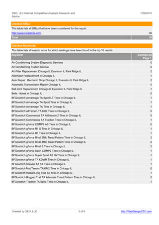 SEO, LLC Internet Competitive Analysis Research and
Advice
1/29/2018
Checked URLs
This table lists all URLs that have been considered for this report.
http://www.lucastires.com 30
Total 30
Checked Keywords
This table lists all search terms for which rankings have been found in the top 10 results.
Keyword Listings On
Page 1
Air Conditioning System Diagnostic Services 0
Air Conditioning System Service 0
Air Filter Replacement Chicago IL Evanston IL Park Ridge IL 2
Alternator Replacement in Chicago IL 1
Auto Repair Mechanic Shop Chicago IL Evanston IL Park Ridge IL 2
Automatic Transmission Repair Chicago IL 0
Ball Joint Replacement Chicago IL Evanston IL Park Ridge IL 1
Belts Hoses in Chicago IL 0
BFGoodrich Advantage TA Sport LT Tires in Chicago IL 1
BFGoodrich Advantage TA Sport Tires in Chicago IL 1
BFGoodrich Advantage TA Tires in Chicago IL 1
BFGoodrich AllTerrain TA KO2 Tires in Chicago IL 0
BFGoodrich Commercial TA AllSeason 2 Tires in Chicago IL 0
BFGoodrich Commercial TA Traction Tires in Chicago IL 1
BFGoodrich gForce COMP2 AS Tires in Chicago IL 0
BFGoodrich gForce R1 S Tires in Chicago IL 1
BFGoodrich gForce R1 Tires in Chicago IL 1
BFGoodrich gForce Rival 3Rib Tread Pattern Tires in Chicago IL 2
BFGoodrich gForce Rival 4Rib Tread Pattern Tires in Chicago IL 2
BFGoodrich gForce Rival S Tires in Chicago IL 2
BFGoodrich gForce Sport COMP2 Tires in Chicago IL 1
BFGoodrich gForce Super Sport AS HV Tires in Chicago IL 1
BFGoodrich gForce TA KDWR Tires in Chicago IL 1
BFGoodrich Krawler TA KX Tires in Chicago IL 1
BFGoodrich MudTerrain TA KM2 Tires in Chicago IL 0
BFGoodrich Radial Long Trail TA Tires in Chicago IL 1
BFGoodrich Rugged Trail TA Alternate Tread Pattern Tires in Chicago IL 2
BFGoodrich Traction TA Spec Tires in Chicago IL 1
Created by SEO, LLC 3 of 8 http://WebDesignXTC.com
 