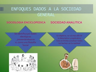 ENFOQUES DADOS A LA SOCIEDAD
             GENERAL
SOCIOLOGIA ENCICLOPEDICA      SOCIEDAD ANALITICA


    Se identifica por bases
          ideológicas            Es objetiva, no va mas allá de
                                  lo descriptivo y explicativo
     , presentándose en          Solo se limita a analizar todos
    sí, como una filosofía         los hechos en la realidad
             Social
 