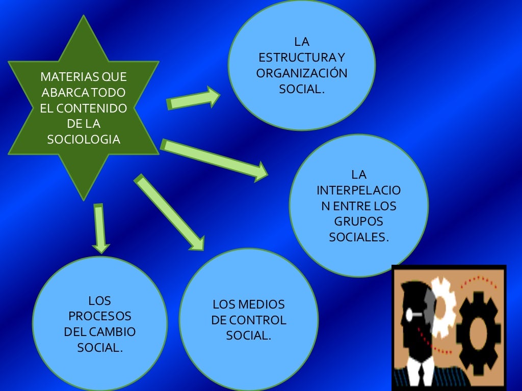 LA SOCIOLOGIA LA SOCIOLOGIA