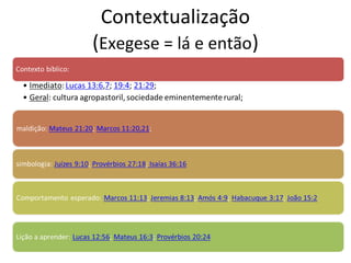 Contextualização
(Exegese = lá e então)
 