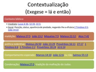 Contextualização
(Exegese = lá e então)
 