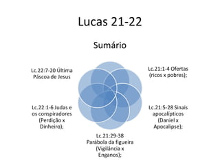 Lucas 21-22
 