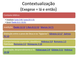 Contextualização
(Exegese = lá e então)
 
