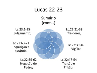 Lucas 22-23
 