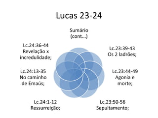 Lucas 23-24
 