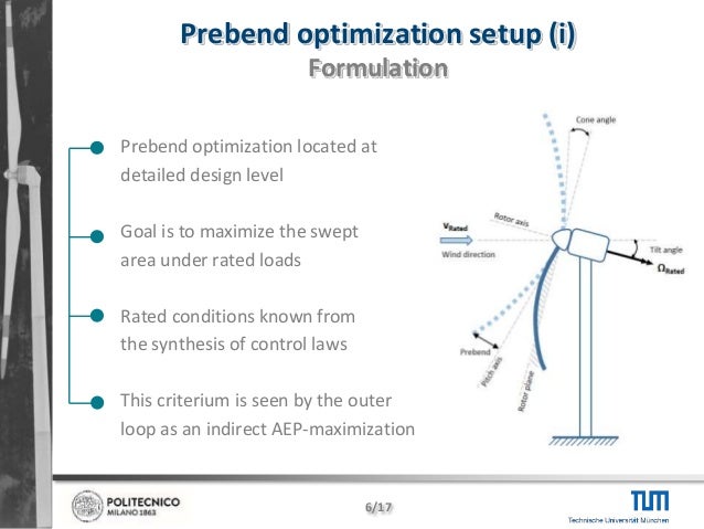 Integration of prebend optimization in a holistic wind 