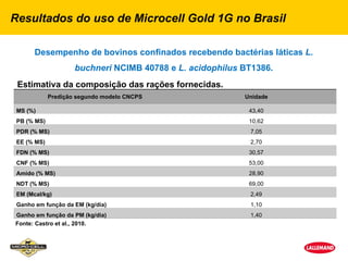 Resultados do uso de Microcell Gold 1G no Brasil

       Desempenho de bovinos confinados recebendo bactérias láticas L.
                     buchneri NCIMB 40788 e L. acidophilus BT1386.
 Estimativa da composição das rações fornecidas.
             Predição segundo modelo CNCPS                 Unidade

 MS (%)                                                     43,40
 PB (% MS)                                                  10,62
 PDR (% MS)                                                 7,05
 EE (% MS)                                                  2,70
 FDN (% MS)                                                 30,57
 CNF (% MS)                                                 53,00
 Amido (% MS)                                               28,90
 NDT (% MS)                                                 69,00
 EM (Mcal/kg)                                               2,49
 Ganho em função da EM (kg/dia)                             1,10
Ganho em função da PM (kg/dia)                              1,40
Fonte: Castro et al., 2010.
 