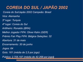 COREIA DO SUL / JAPÃO 2002
Coreia do Sul/Japão 2002 Campeão: Brasil
Vice: Alemanha
3º lugar: Turquia
4º lugar: Coreia do Sul
Artilheiro: Ronaldo (BRA)
Melhor Jogador FIFA: Oliver Kahn (GER)
Prêmio Fair Play FIFA: Bélgica Seleções: 32
Abertura: 31 de maio
Encerramento: 30 de junho
Jogos: 64
Gols: 161 (média de 2,5 por jogo)
Público: 2.705.197 (média de 42.268 por jogo)
 