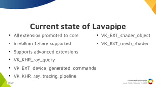 Lucas Fryzek, Februrary 13, 2025
Current State of Lavapipe
12 / 23
Current state of Lavapipe
●
All extension promoted to core
●
in Vulkan 1.4 are supported
●
Supports advanced extensions
●
VK_KHR_ray_query
●
VK_EXT_device_generated_commands
●
VK_KHR_ray_tracing_pipeline
●
VK_EXT_shader_object
●
VK_EXT_mesh_shader
 