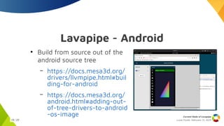 Lucas Fryzek, Februrary 13, 2025
Current State of Lavapipe
19 / 23
Lavapipe - Android
●
Build from source out of the
android source tree
– https://docs.mesa3d.org/
drivers/llvmpipe.html#buil
ding-for-android
– https://docs.mesa3d.org/
android.html#adding-out-
of-tree-drivers-to-android
-os-image
 
