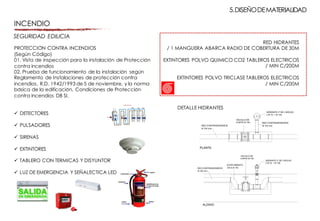 PROTECCIÓN CONTRA INCENDIOS
(Según Código)
01. Vista de inspección para la instalación de Protección
contra incendios
02. Prueba de funcionamiento de la instalación según
Reglamento de Instalaciones de protección contra
incendios, R.D. 1942/1993 de 5 de noviembre, y la norma
básica de la edificación, Condiciones de Protección
contra incendios DB SI.
ü DETECTORES
ü PULSADORES
ü SIRENAS
ü EXTINTORES
ü TABLERO CON TERMICAS Y DISYUNTOR
ü LUZ DE EMERGENCIA Y SEÑALECTICA LED
SEGURIDAD EDILICIA
RED HIDRANTES
/ 1 MANGUERA ABARCA RADIO DE COBERTURA DE 30M
EXTINTORES POLVO QUIMICO CO2 TABLEROS ELECTRICOS
/ MIN C/200M
EXTINTORES POLVO TRICLASE TABLEROS ELECTRICOS
/ MIN C/200M
DETALLE HIDRANTES
INCENDIO
5.DISEÑODEMATERIALIDAD
 