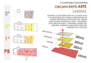 CIRCUITO EXPO ARTE
PB
1º
3º
2º
1490M2
MEDIANTE LA SECTORIZACION DE LA PLANTA BAJA
Y LA UTILIZACION DE LA NUEVA INTERVENCION, SE
PODRA OBTENER UN ESPACIO DE CASI 1500M2
PARA FUTURAS MUESTRAS DE ARTE., CONTANDO,
CON CIRCULACIONES Y SANITARIOS DENTRO DEL
CIRCUITO, PUDIENDO FUNCIONAR FUERA DEL
HORARIO DE LA ESCUELA
7.COMPROMISOCONELENTORNO
 