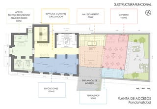 +0.35
FICHAJE PERSONAL
SALA DE
MAQUINAS
1° PISO
1° SS
OFICINA DE
COMUNICACION
ADMINISTRACION
TESORERIA
EXPO PINTURA EXPO DIBUJO
+0.35
NUCLEO PRINCIPAL
ALUMNOS
VISITANTES
SHOP
BARRA COCINA
ASCENSOR
EXISTENTE
PATIO COMPARTIDO
7.66
8.12
8.08
8.00
2.32
4.95
2.04
8.54
4.07
6.88
3.31
15.58
7.32
8.07
3.09
4.11
2.42
3.30
9.30
3.77
10.25 8.00
50.81
4.68
8.00
17.79
6.08
14.00
3.60
6.70
4.04
4.45
1.80
HALL DE ACCESO
CAFETERIA
SANITARIOS
50.67
`` ``
CAFETERIA
100m2
``
``
APOYO
INGRESO SECUNDARIO
ADMINISTRACION
50m2
EXPOSICIONES
100m2
EXPLANADA DE
INGRESO
HALL DE INGRESO
70M2
TIENDA/SHOP
30M2
3.ESTRUCTURAFUNCIONAL
ESPACIOS COMUNES
CIRCULACION
PLANTA DE ACCESOS
Funcionalidad
HOGARALEÑA
ESPACIO COMUN
AREA DE PREPARADO Y LAVADO
+5.00
DIRECTOR
SECRETARIA
AULA TALLER
ZONADEGUARDADO
AULA TALLER
SALA DE
PROFESORES
DEPOSITO
DIBUJO
AULA DE
PROGRAMACION
PROFESORES
COCINA
ARCO
1° PISO
2° PISO
ASCENSOR
EXISTENTE
AREA DE PREPARADO Y LAVADO
AULA TEORICA
ESPACIO COMUN
SALA
TECNICA
SANITARIOS
VACIO SOBRE HALL VACIO
3.873.435.24
4.86
3.13
4.31
7.44 7.91
8.26
7.87
6.15
5.20
7.66
8.12
8.08
1.60
3.09
7.09
8.07 8.0010.25
8.544.61
1.90 2.04
2.101.002.09 6.23
16.76
8.30
16.26
8.00
ASCENSORES
+5.00
+5.00
1 5
 