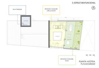 ``
3.ESTRUCTURAFUNCIONAL
SALA DE TANQUES
8.0010.26
20.04
4.005.10
ESPACIO COMUN
+13.00
VACIO SOBRE HALL
ASCENSORES
+13.00
ESPACIO COMUN
ESPACIO COMUN
ESPACIOS COMUNES
CIRCULACION
SALA TANQUES
ESPACIOS COMUNES
OCIO
PLANTA AZOTEA
Funcionalidad
HOGARALEÑA
ESPACIO COMUN
AREA DE PREPARADO Y LAVADO
+5.00
DIRECTOR
SECRETARIA
AULA TALLER
ZONADEGUARDADO
AULA TALLER
SALA DE
PROFESORES
DEPOSITO
DIBUJO
AULA DE
PROGRAMACION
PROFESORES
COCINA
ARCO
1° PISO
2° PISO
ASCENSOR
EXISTENTE
AREA DE PREPARADO Y LAVADO
AULA TEORICA
ESPACIO COMUN
SALA
TECNICA
SANITARIOS
VACIO SOBRE HALL VACIO
3.873.435.24
4.86
3.13
4.31
7.44 7.91
8.26
7.87
6.15
5.20
7.66
8.12
8.08
1.60
3.09
7.09
8.07 8.0010.25
8.544.61
1.90 2.04
2.101.002.09 6.23
16.76
8.30
16.26
8.00
ASCENSORES
+5.00
+5.00
1 5
 