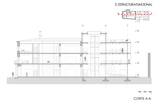 3.ESTRUCTURAFUNCIONAL
CORTE A-A
5 6 7
1 5
 