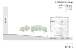 3.ESTRUCTURAFUNCIONAL
CORTE B-B
1 5
CATEDRAL
 
