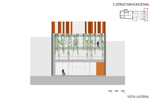 3.ESTRUCTURAFUNCIONAL
VISTA LATERAL
1 5
 
