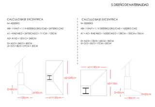N= 45000KG
AB= 11XN/T = 1,1 X 45000KG/2KG/CM2 = 24750KG CM2
A1 = RAIZ AB/2 = 24750CM2/2 = 111CM – 120CM
A2= A1X2 = 120 X 2 = 240CM
D= A2/3 = 240/3 = 80CM
d= D/3 = 80/3 = 27CM = 30CM
CALCULO BASE EXCENTRICA CALCULO BASE EXCENTRICA
5.DISEÑODEMATERIALIDAD
a2=240cm
a1=120cm
D=80cm
120cm
d=30cm
N= 30000KG
AB= 11XN/T = 1,1 X 30000KG/2KG/CM2 = 16500KG CM2
A1 = A2 = RAIZ AB/2 = 16500CM2/2 = 128CM – 130CM x 130cm
D= A2/3 = 130/3 = 43CM – 50CM
d= D/3 = 50/3 = 17CM = 20CM
a1=130cm
a2=130cm
D=20cm
130cm
D=50cm
 